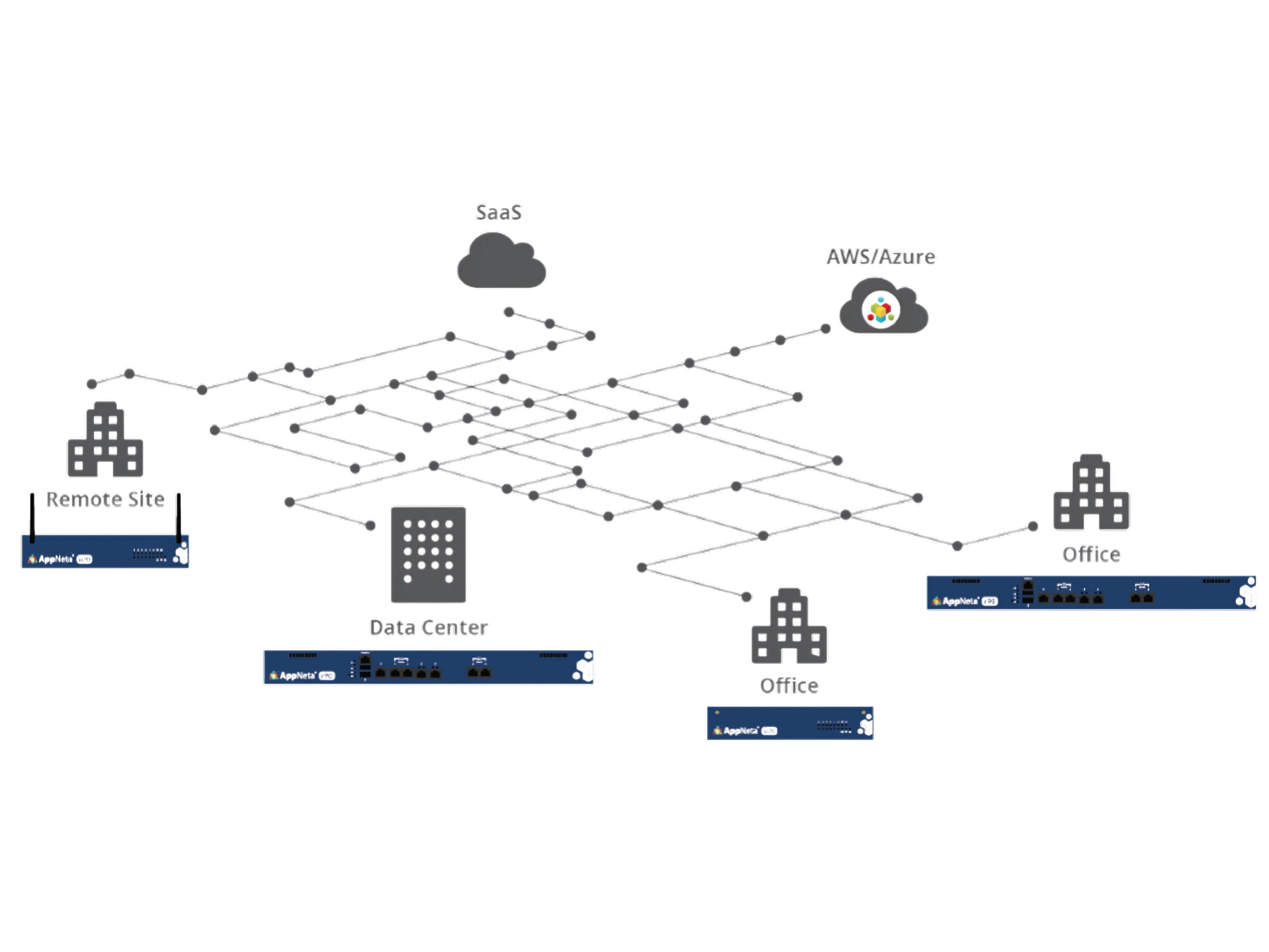 AppNeta by Broadcom network performance monitoring dashboard with latency, packet loss, jitter metrics and icons for cloud, computer, and office connectivity