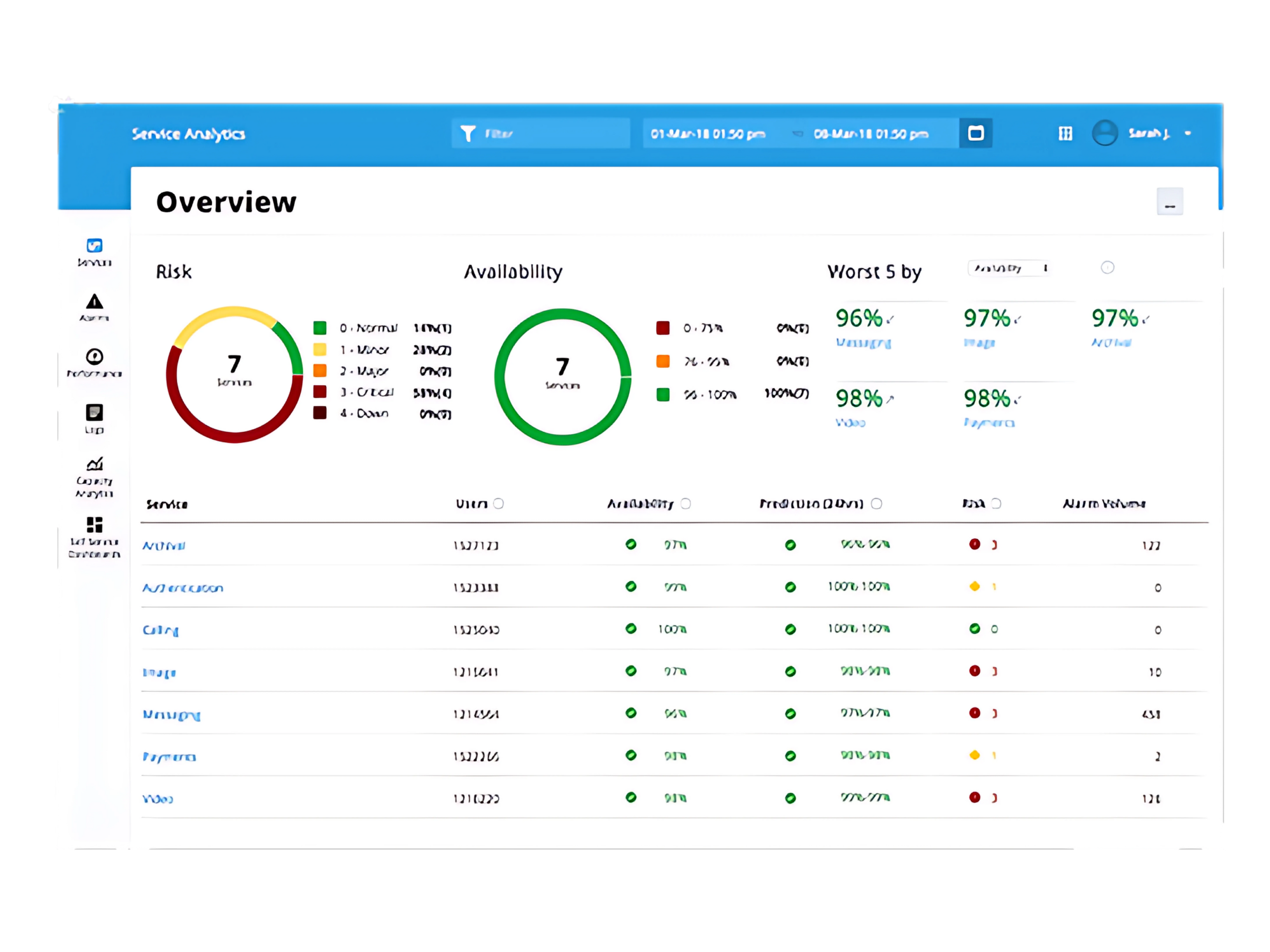 DX Application Performance Management dashboard showing AI-driven insights and full-stack monitoring