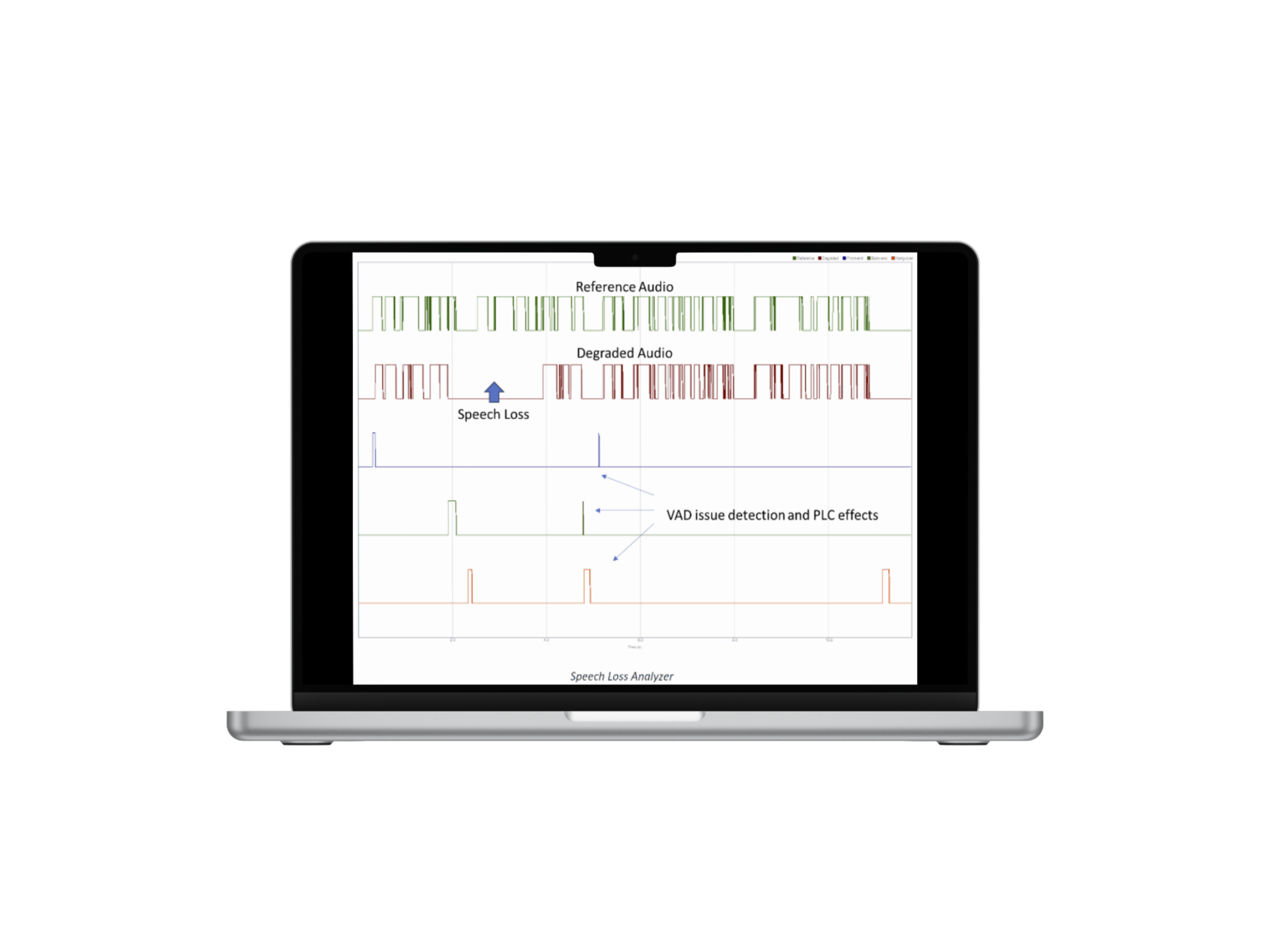 MetricServer is Opale Systems’ voice and audio quality analysis platform, designed to process large volumes of speech files through industry-standard algorithms such as POLQA®, PESQ, VISQOOL, and PEAQ.