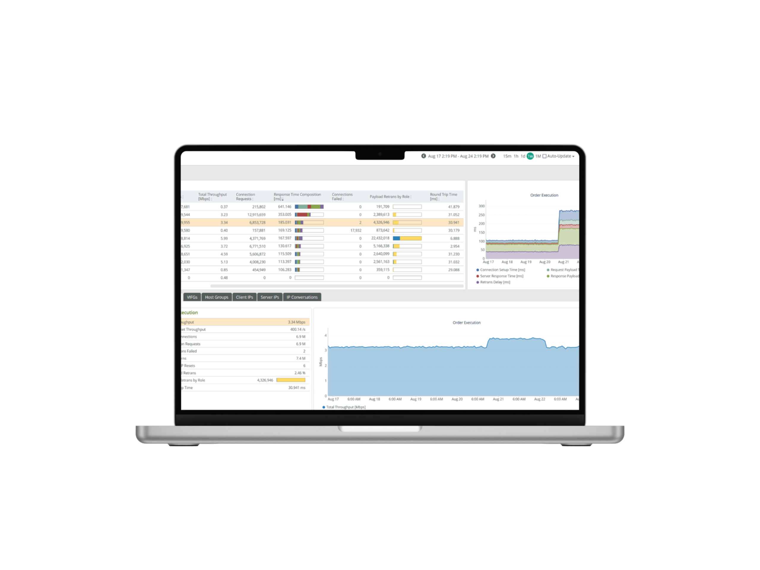 AppResponse is Riverbed’s network and application observability solution, delivering full packet capture, deep analytics, and adaptive AI insights.