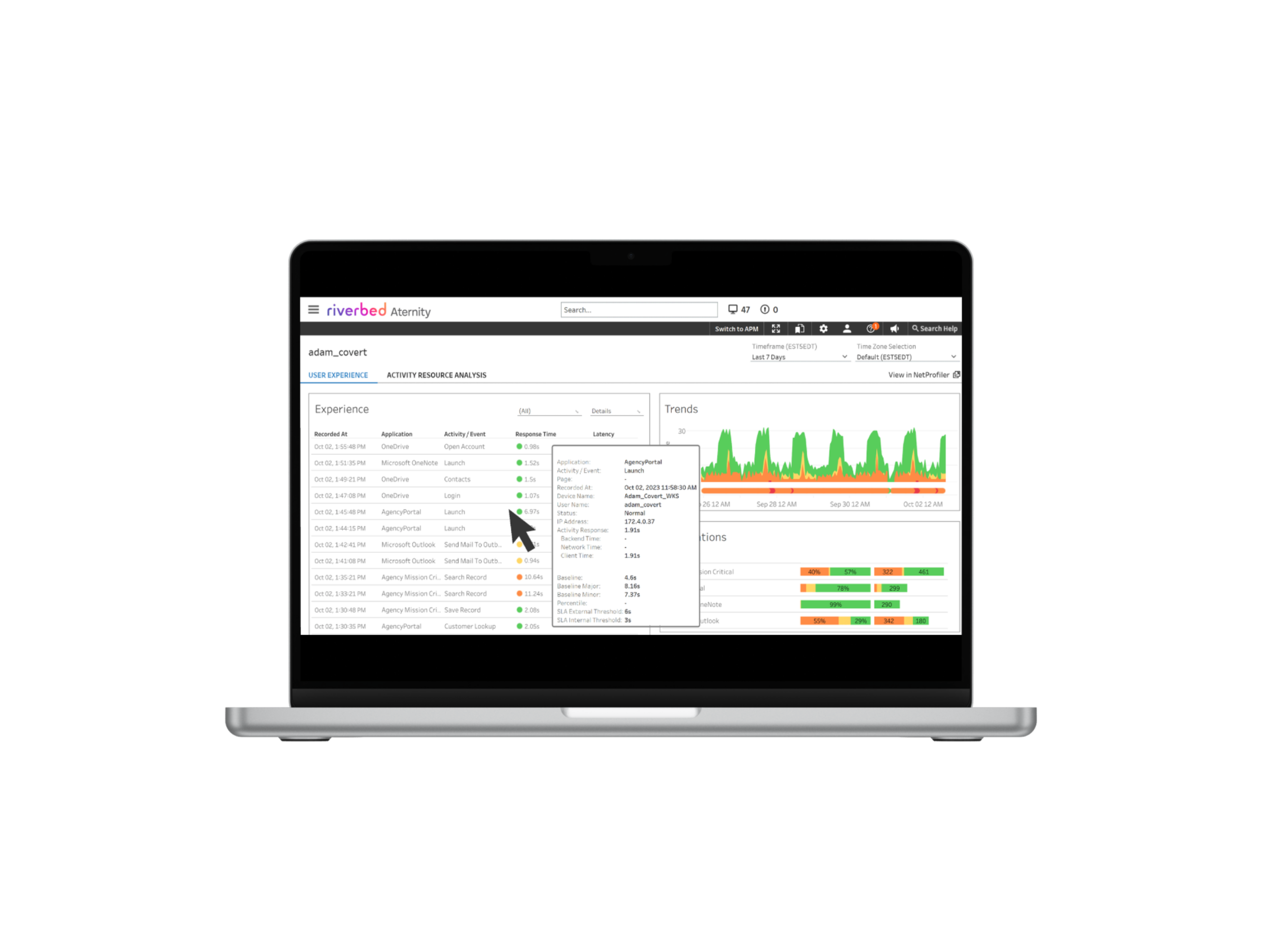 Aternity is Riverbed’s Digital Experience Management (DEM) platform, delivering visibility into how employees and customers experience digital services.
