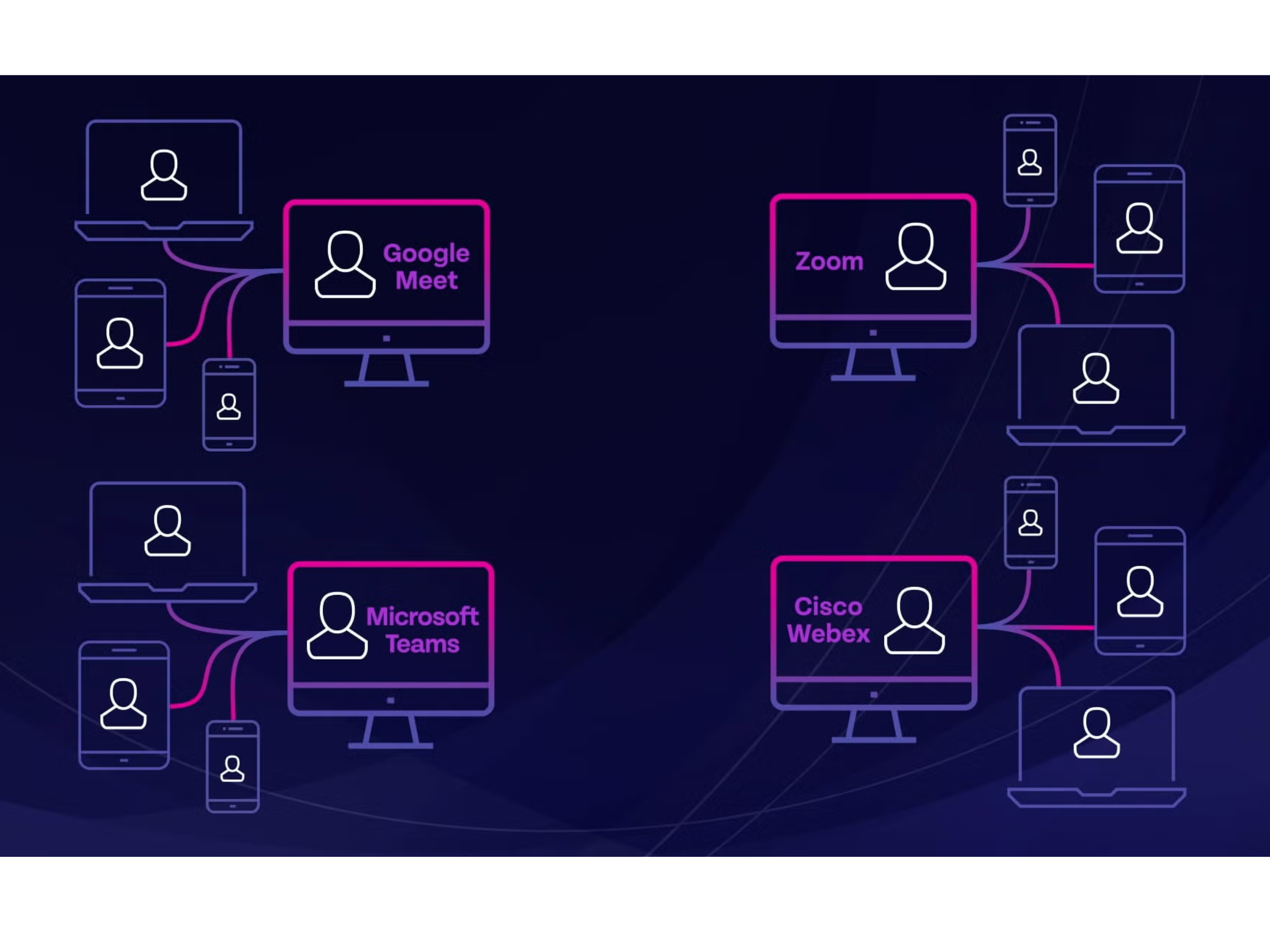 Riverbed NPM+ is a cloud-delivered network observability service that uses a Unified Agent to collect packet data directly from user and server endpoints — before encryption or tunneling — to eliminate visibility blind spots in modern infrastructures.