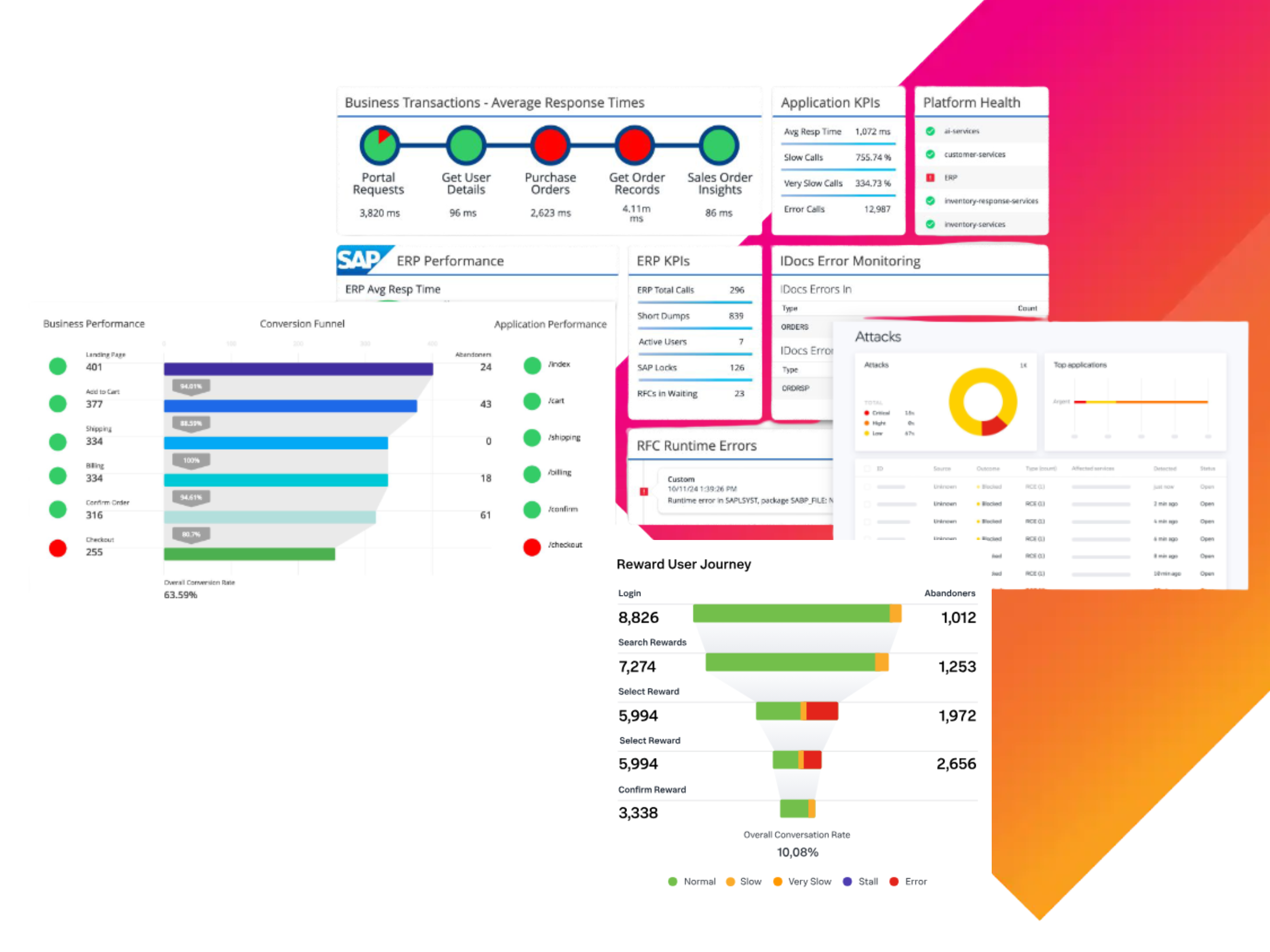 Splunk AppDynamics is a full-stack observability and application performance management solution that links application performance to business outcomes. It enables organizations to monitor, troubleshoot, and optimize the performance of hybrid (cloud and on-premises) applications, as well as understand how application behavior impacts key business metrics.