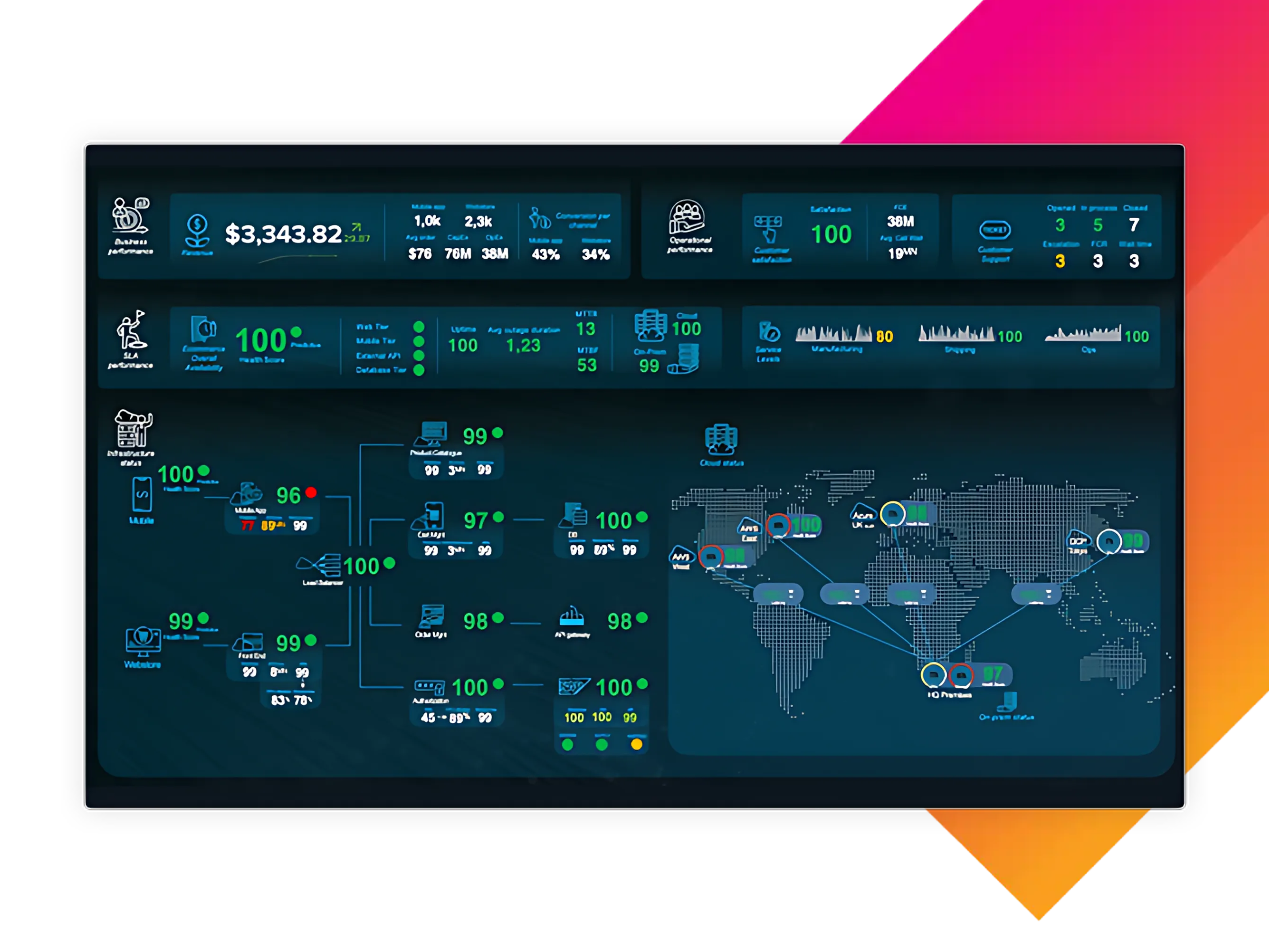 Splunk ITSI is a next-generation monitoring and analytics solution for IT operations. It provides real-time visibility into service health, business KPIs, and IT performance by correlating events, metrics, and logs across complex infrastructures.