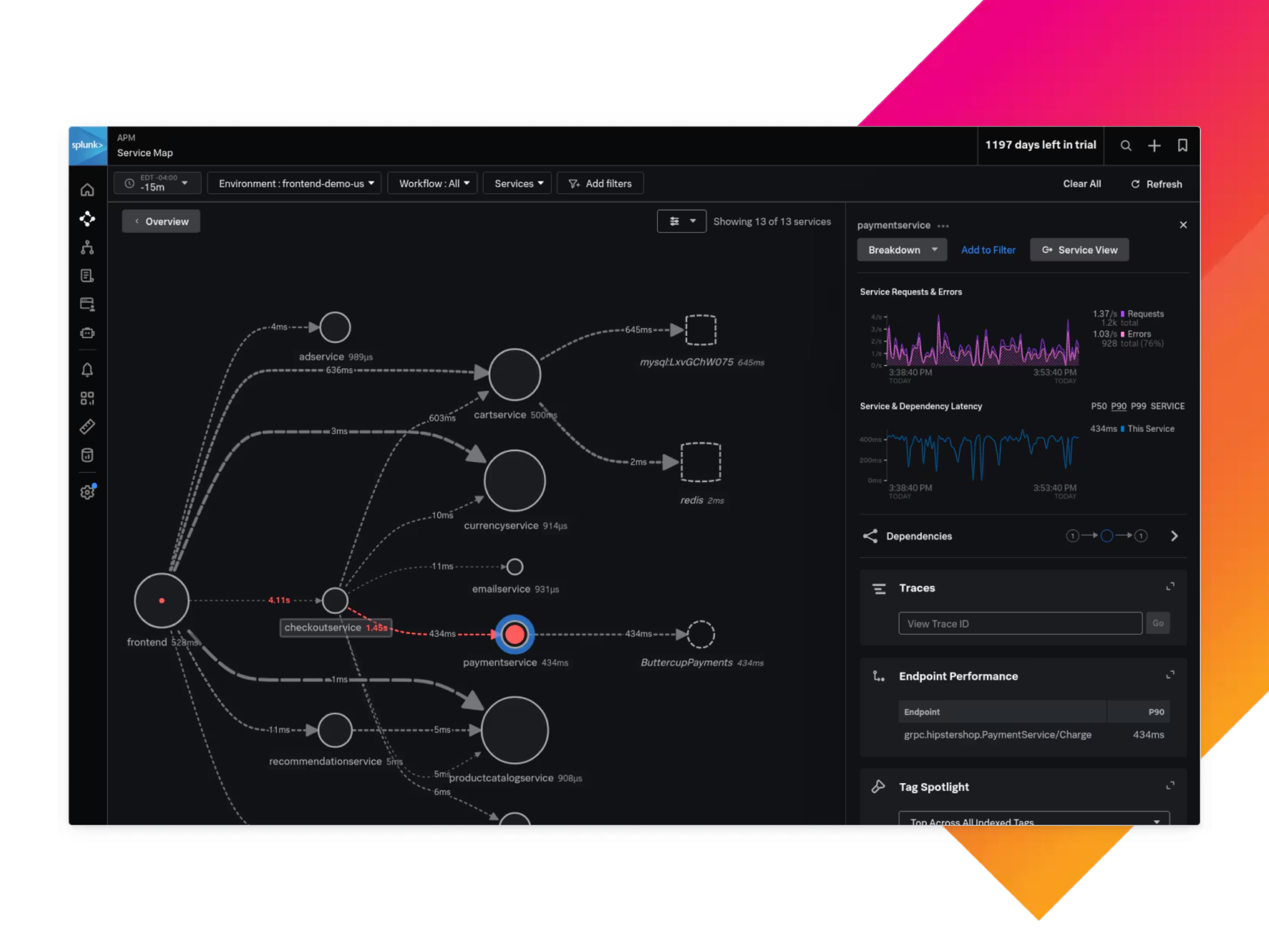 Splunk combines RUM, Synthetics, APM, and Infrastructure Monitoring in one platform, providing both outside-in (user perspective) and inside-out (system perspective) coverage of digital experience.